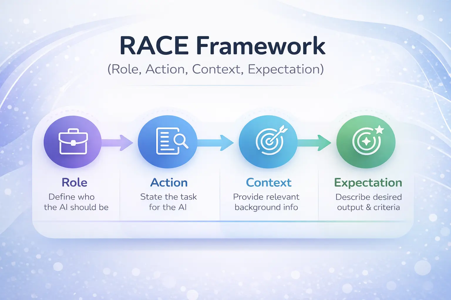 Race Framework