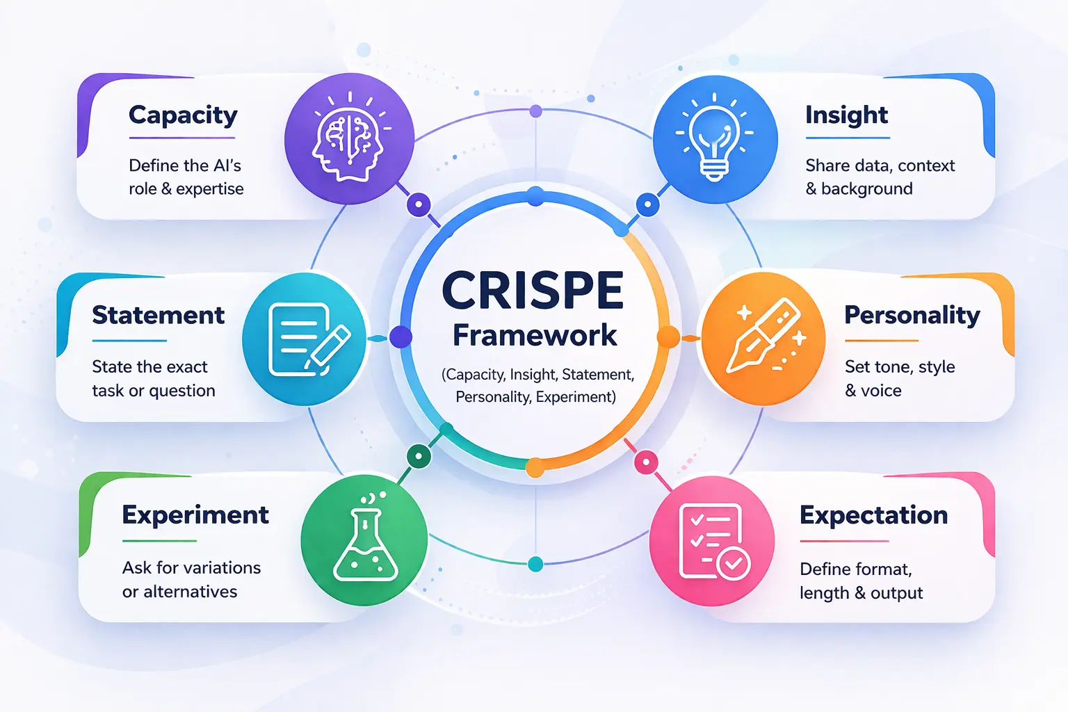 Crispe framework