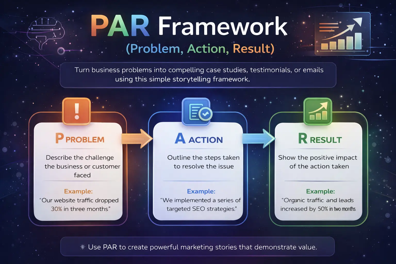 PAR Framework